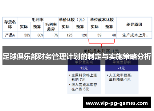 足球俱乐部财务管理计划的制定与实施策略分析