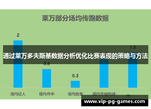 通过莱万多夫斯基数据分析优化比赛表现的策略与方法