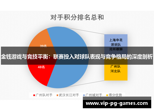 金钱游戏与竞技平衡：联赛投入对球队表现与竞争格局的深度剖析